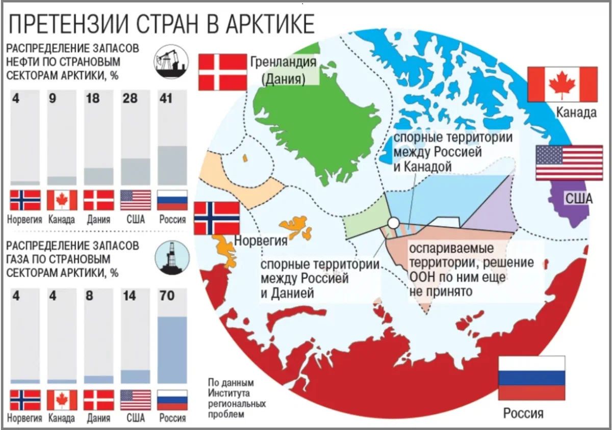 НАТО оставил за собой право на «осуществление необходимых планов» в Арктике