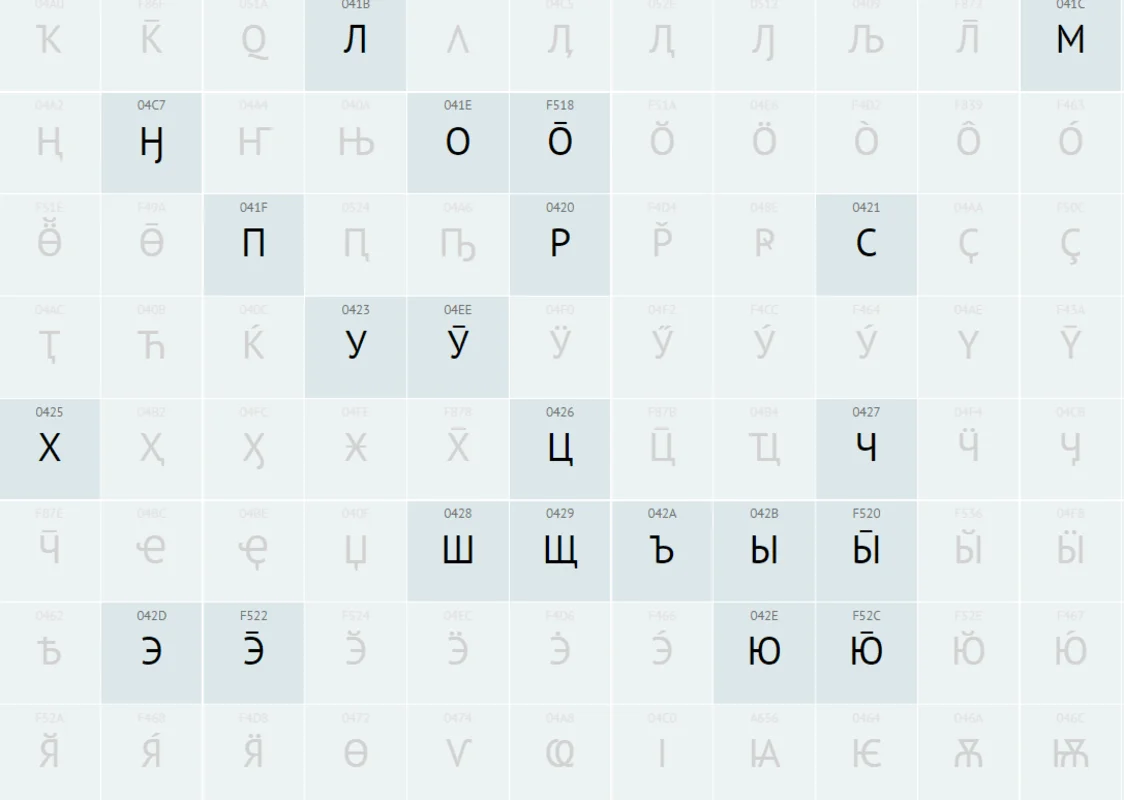 В России создана раскладка клавиатуры для более чем 150 языков и диалектов
